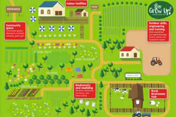 A diagram of East Hampshire District Council’s proposed community farm, August 2022.
