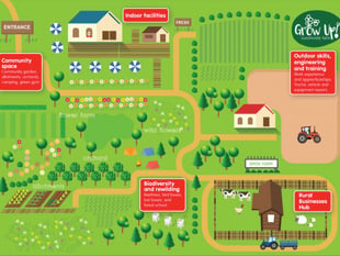 Government grants £1m to East Hampshire community farm project