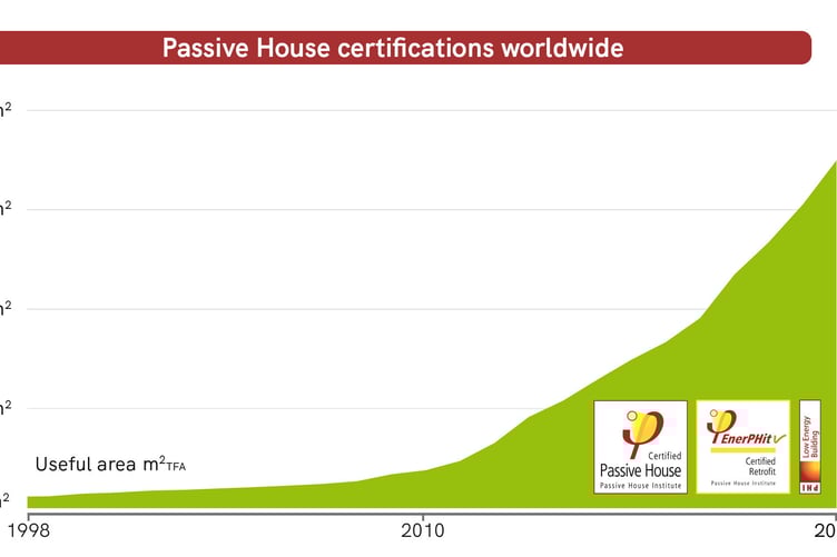 passivhaus